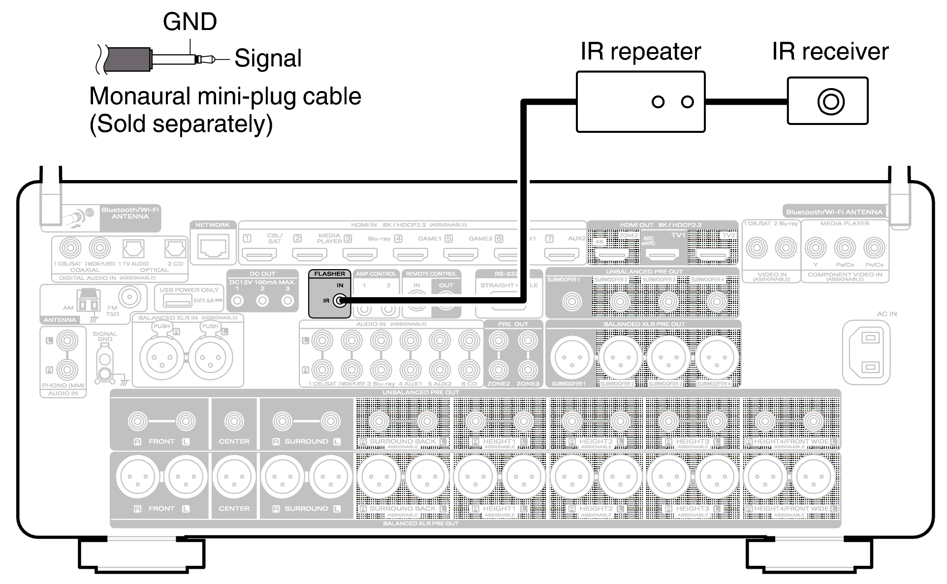 Conn FLASH IN AV20U